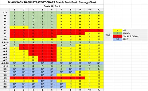 william hill blackjack strategy|Basic Blackjack Strategy .